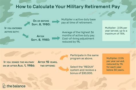 Read more. . Armed forces pension increase 2023